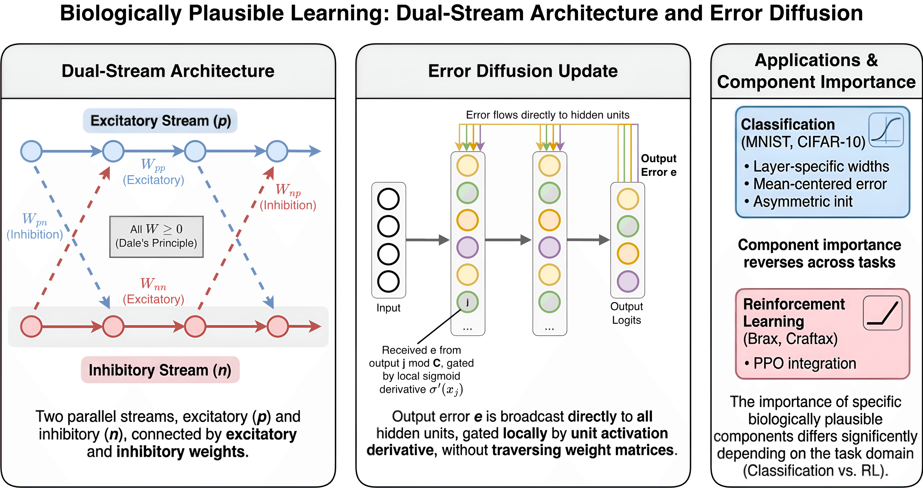 The MNIST-to-CIFAR flip that exposed a blind spot in brain-like AI research