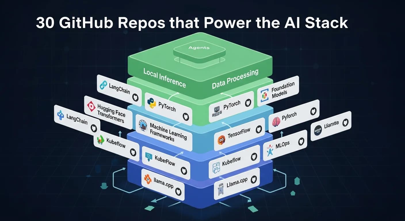 30 GitHub repos that power the AI stack, from agents to local inference