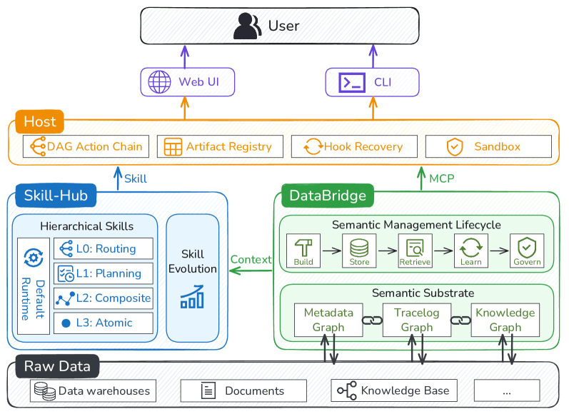 Alibaba built a data agent that finally understands what 'valid users' means