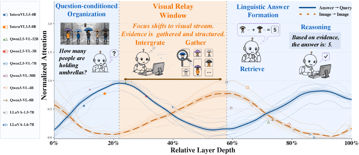 The three-stage rhythm that stops AI from seeing things that aren't there