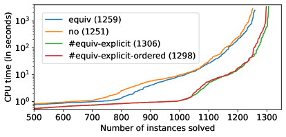 Clean your AI's input, not its reasoning. The speed gains are absurd.