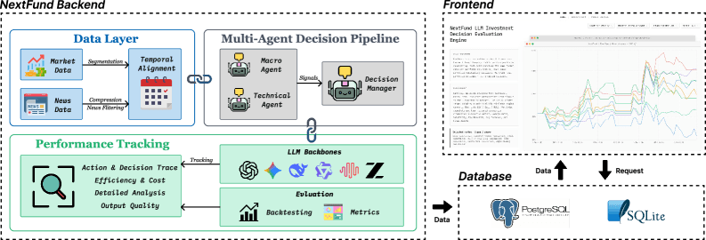 Your portfolio's black box is opening: the first live agentic finance tracker shows why returns alone are a lie