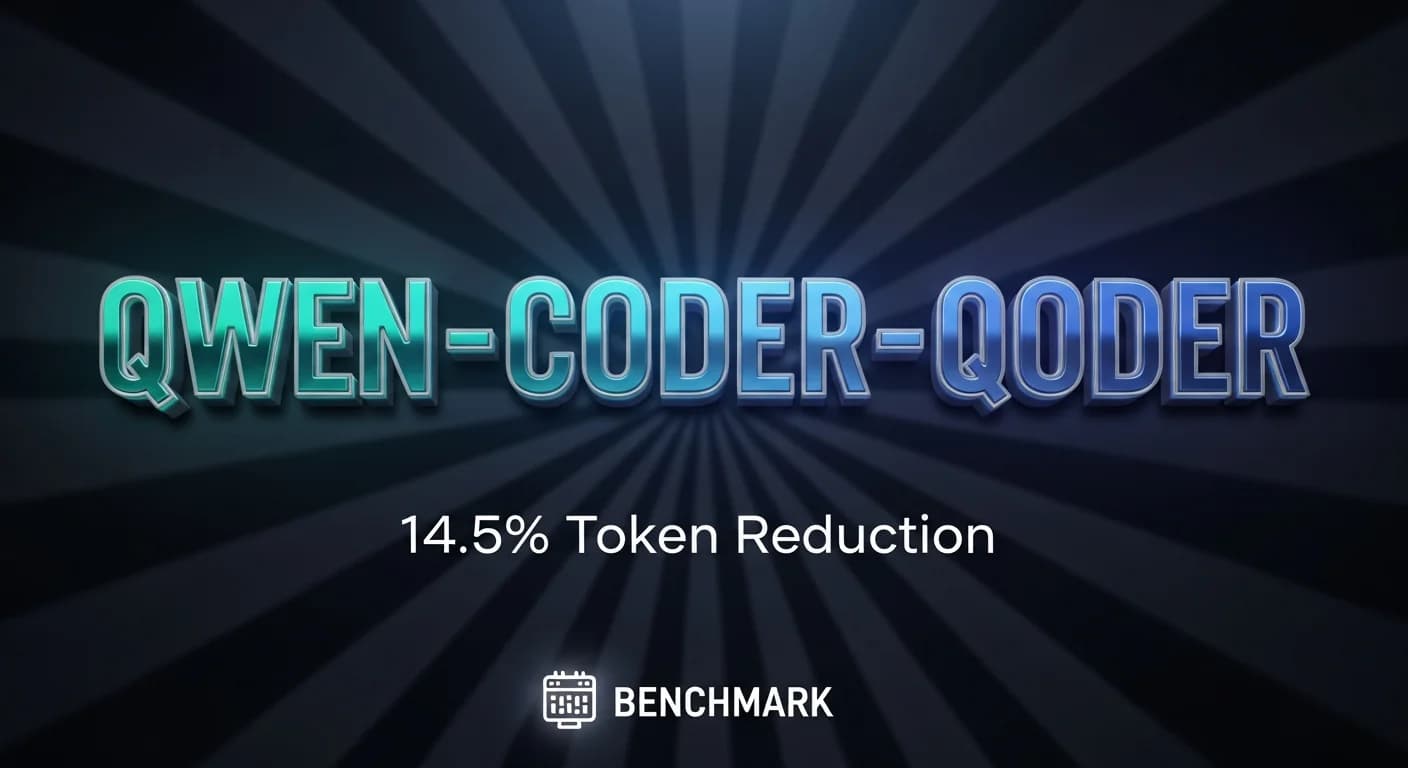 El Qwen-Coder-Qoder de Alibaba supera a Cursor en su propia prueba y reduce el uso de tokens en un 14.5%