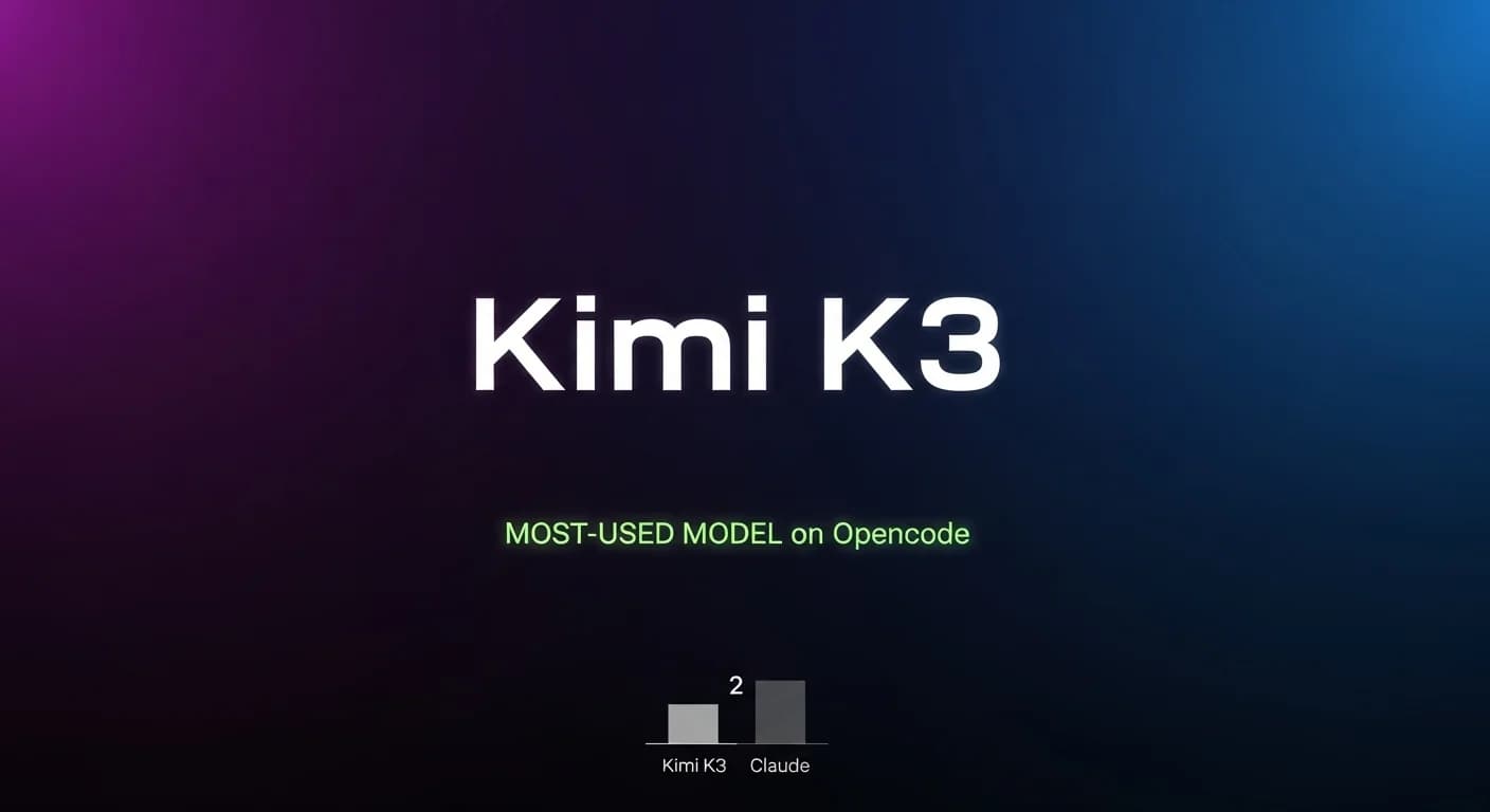 Opencode 平台数据显示:Kimi K3 使用量一周翻倍
