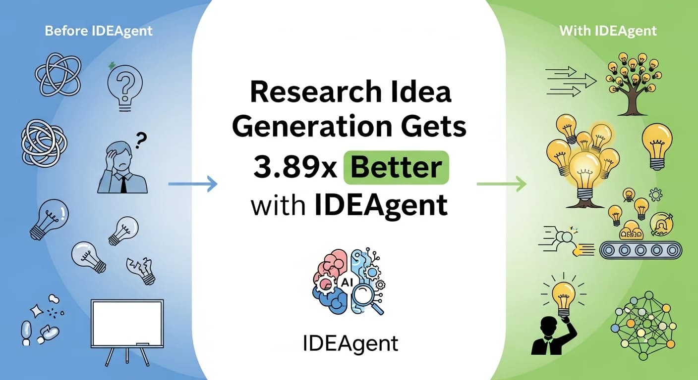 Research idea generation gets 3.89x better with IDEAgent