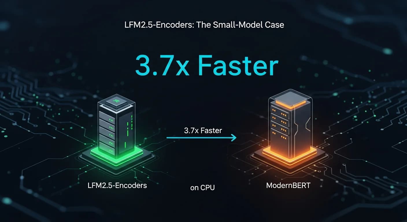 LFM2.5-Encoders make the small-model case: 3.7× faster than ModernBERT on CPU