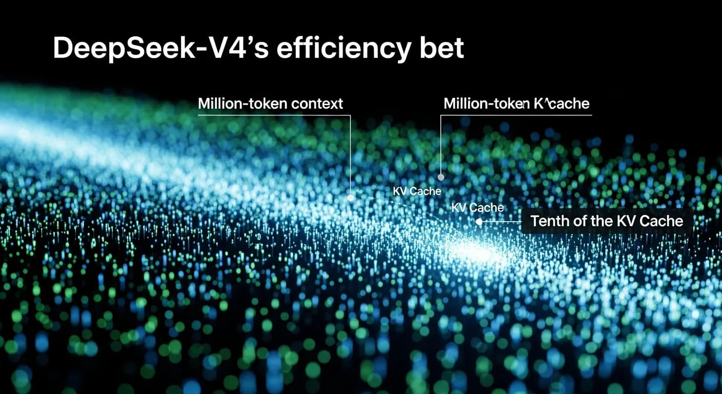 Million-token context on a tenth of the KV cache: DeepSeek-V4's efficiency bet