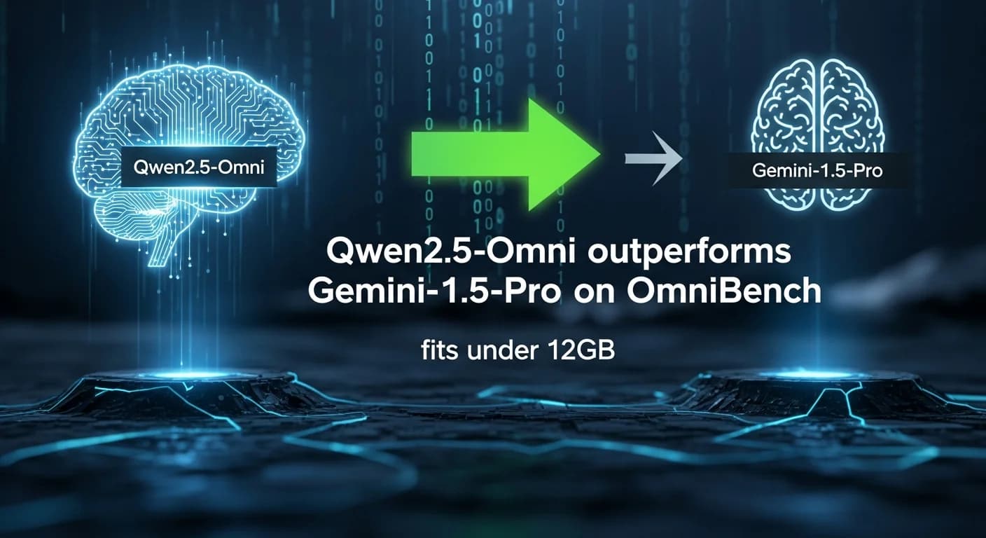Qwen2.5-Omni outperforms Gemini-1.5-Pro on OmniBench, fits under 12GB