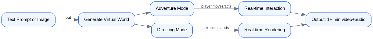 Schéma : HappyOyster 1.0 Architecture and Use Flow