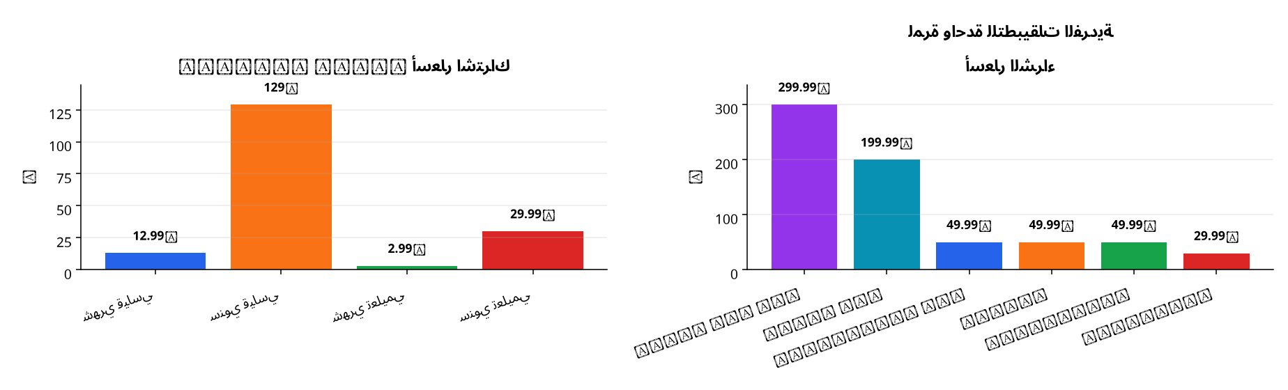 رسم بياني : أسعار اشتراك Creator Suite · أسعار الشراء لمرة واحدة للتطبيقات الفردية
