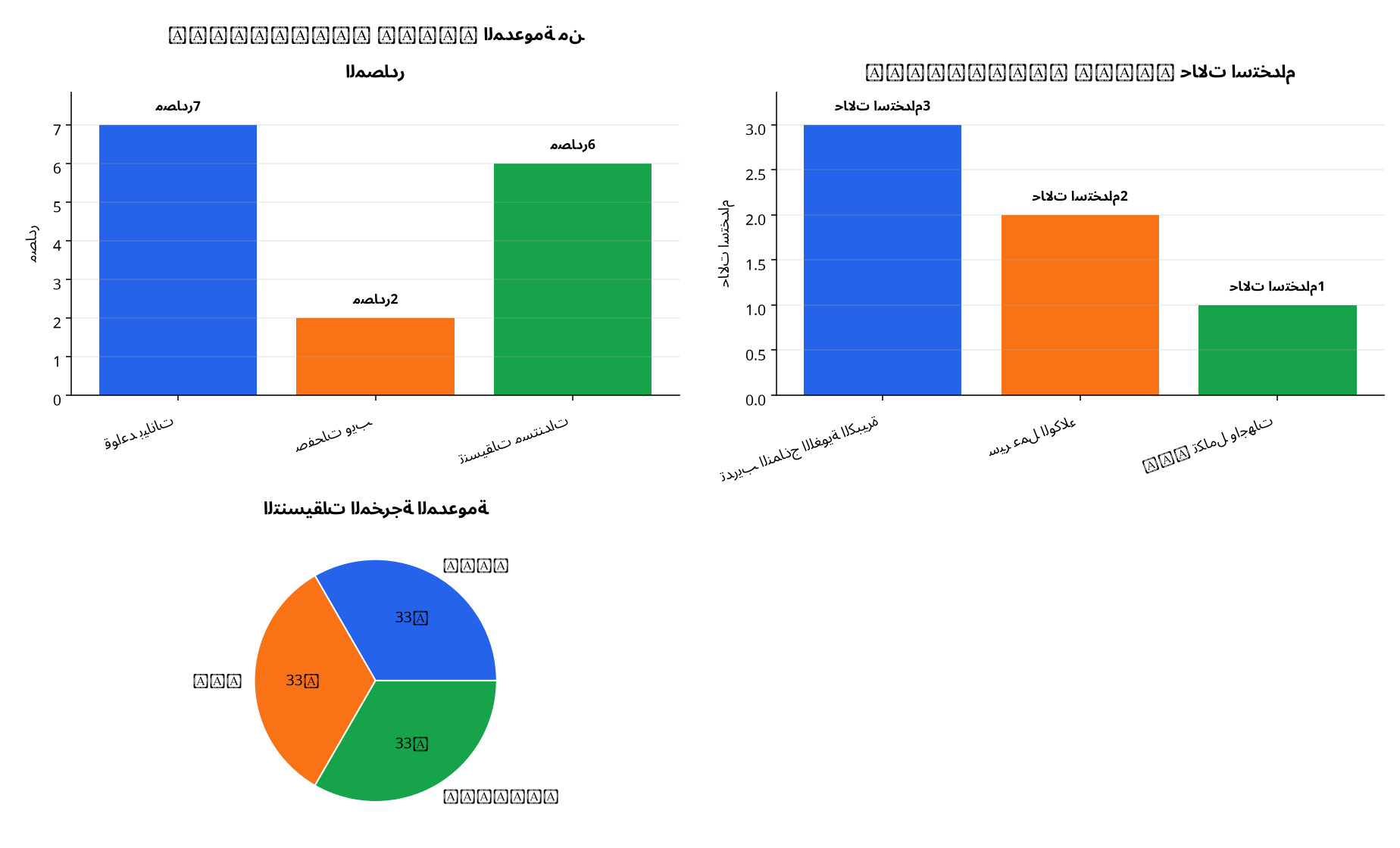 رسم بياني : المصادر المدعومة من DataBridge Agent · حالات استخدام DataBridge Agent · التنسيقات المخرجة المدعومة