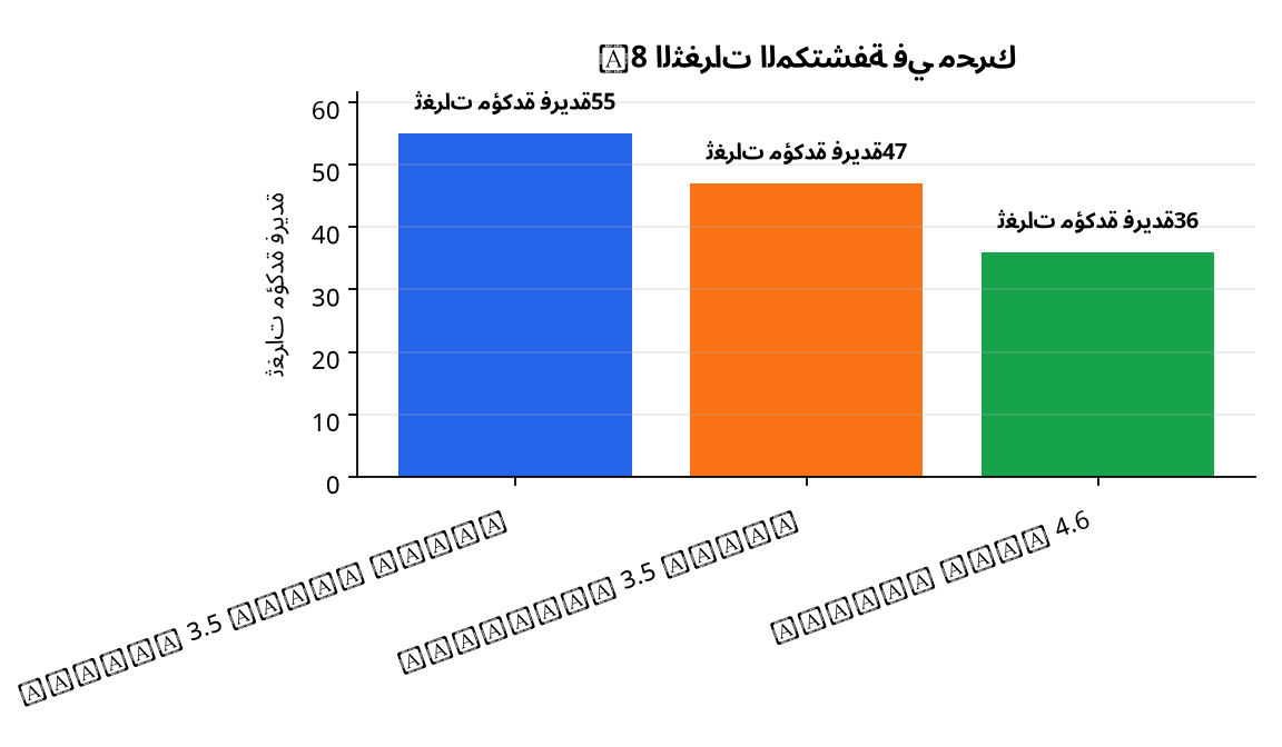 رسم بياني : الثغرات المكتشفة في محرك V8