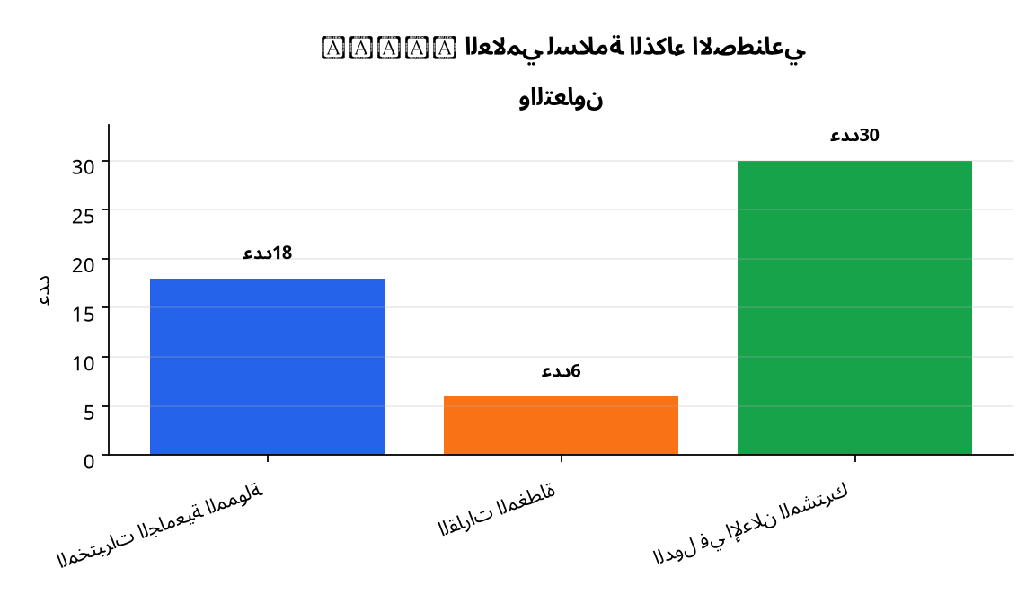 رسم بياني : EXTRA والتعاون العالمي لسلامة الذكاء الاصطناعي