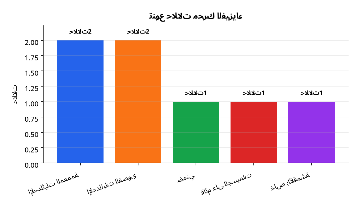 رسم بياني : تنوع حلالات محرك الفيزياء