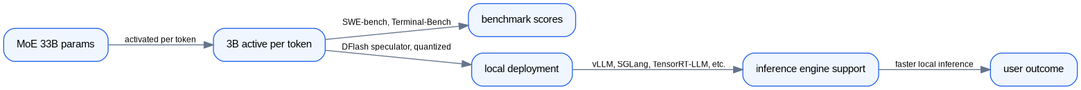 Schéma : Laguna XS 2.1 Local Inference Workflow