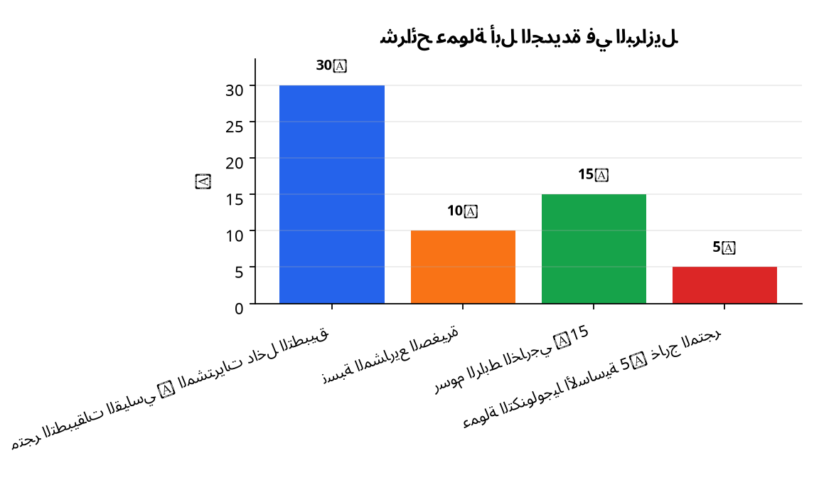 رسم بياني : شرائح عمولة أبل الجديدة في البرازيل