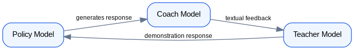 Schema: Experiential Learning Training Pipeline