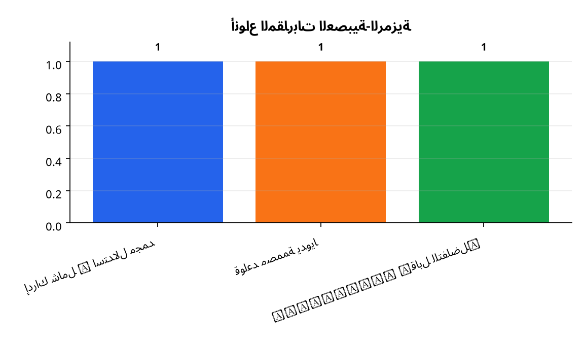 رسم بياني : أنواع المقاربات العصبية-الرمزية